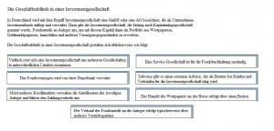 investmentgesellschaft